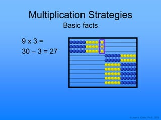 © Joan A. Cotter, Ph.D., 2013
Multiplication Strategies
Basic facts
9 x 3 =
30 – 3 = 27
 