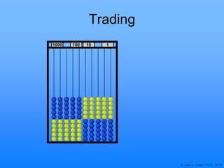 © Joan A. Cotter, Ph.D., 2013
Trading
1000 10 1100
 