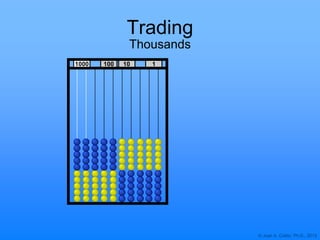 © Joan A. Cotter, Ph.D., 2013
Trading
Thousands
1000 10 1100
 