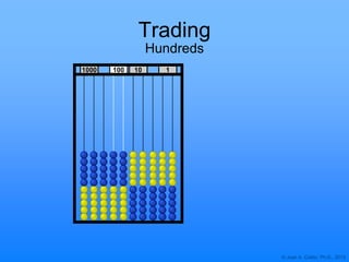 © Joan A. Cotter, Ph.D., 2013
Trading
Hundreds
1000 10 1100
 