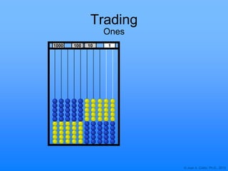 © Joan A. Cotter, Ph.D., 2013
Trading
Ones
1000 10 1100
 