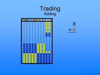 © Joan A. Cotter, Ph.D., 2013
1000 10 1100
Trading
Adding
8
+ 6
 