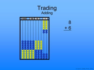 © Joan A. Cotter, Ph.D., 2013
1000 10 1100
Trading
Adding
8
+ 6
 