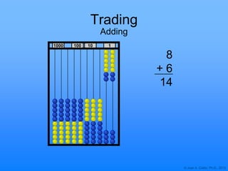 © Joan A. Cotter, Ph.D., 2013
Trading
Adding
8
+ 6
14
1000 10 1100
 