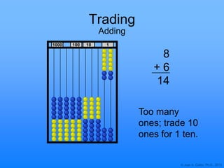 © Joan A. Cotter, Ph.D., 2013
Trading
Adding
8
+ 6
14
Too many
ones; trade 10
ones for 1 ten.
1000 10 1100
 