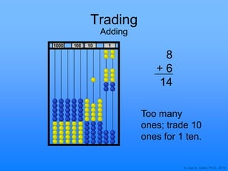 © Joan A. Cotter, Ph.D., 2013
1000 10 1100
Trading
Adding
8
+ 6
14
Too many
ones; trade 10
ones for 1 ten.
 