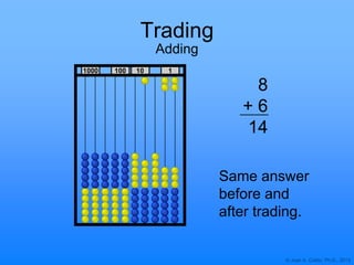 © Joan A. Cotter, Ph.D., 2013
1000 10 1100
Trading
Adding
8
+ 6
14
Same answer
before and
after trading.
 