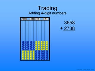 © Joan A. Cotter, Ph.D., 2013
1000 10 1100
Trading
Adding 4-digit numbers
3658
+ 2738
 