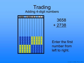 © Joan A. Cotter, Ph.D., 2013
1000 10 1100
Trading
Adding 4-digit numbers
3658
+ 2738
Enter the first
number from
left to right.
 