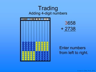 © Joan A. Cotter, Ph.D., 2013
1000 10 1100
Trading
Adding 4-digit numbers
3658
+ 2738
Enter numbers
from left to right.
 