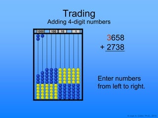 © Joan A. Cotter, Ph.D., 2013
1000 10 1100
Trading
Adding 4-digit numbers
3658
+ 2738
Enter numbers
from left to right.
 