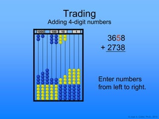 © Joan A. Cotter, Ph.D., 2013
1000 10 1100
Trading
Adding 4-digit numbers
3658
+ 2738
Enter numbers
from left to right.
 