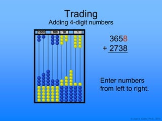 © Joan A. Cotter, Ph.D., 2013
1000 10 1100
Trading
Adding 4-digit numbers
3658
+ 2738
Enter numbers
from left to right.
 