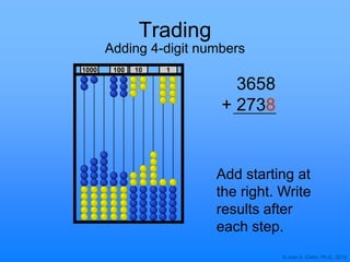 © Joan A. Cotter, Ph.D., 2013
1000 10 1100
Trading
Adding 4-digit numbers
3658
+ 2738
Add starting at
the right. Write
results after
each step.
 