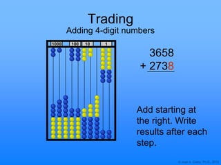 © Joan A. Cotter, Ph.D., 2013
1000 10 1100
Trading
Adding 4-digit numbers
3658
+ 2738
Add starting at
the right. Write
results after each
step.
 