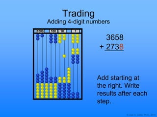 © Joan A. Cotter, Ph.D., 2013
1000 10 1100
Trading
Adding 4-digit numbers
3658
+ 2738
Add starting at
the right. Write
results after each
step.
 