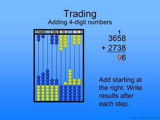© Joan A. Cotter, Ph.D., 2013
1000 10 1100
Trading
Adding 4-digit numbers
3658
+ 2738
96
Add starting at
the right. Write
results after
each step.
1
 
