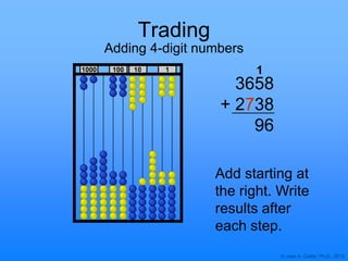 © Joan A. Cotter, Ph.D., 2013
1000 10 1100
Trading
Adding 4-digit numbers
3658
+ 2738
96
Add starting at
the right. Write
results after
each step.
1
 