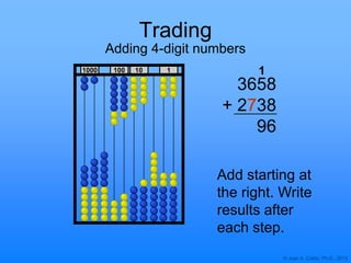 © Joan A. Cotter, Ph.D., 2013
1000 10 1100
Trading
Adding 4-digit numbers
3658
+ 2738
96
Add starting at
the right. Write
results after
each step.
1
 
