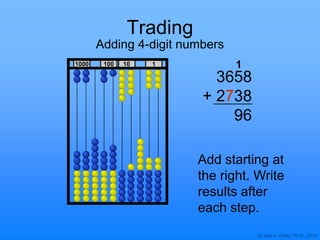 © Joan A. Cotter, Ph.D., 2013
1000 10 1100
Trading
Adding 4-digit numbers
3658
+ 2738
96
Add starting at
the right. Write
results after
each step.
1
 