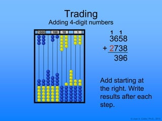 © Joan A. Cotter, Ph.D., 2013
1000 10 1100
Trading
Adding 4-digit numbers
3658
+ 2738
396
Add starting at
the right. Write
results after each
step.
1 1
 