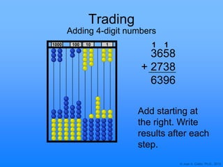 © Joan A. Cotter, Ph.D., 2013
1000 10 1100
Trading
Adding 4-digit numbers
3658
+ 2738
6396
Add starting at
the right. Write
results after each
step.
1 1
 