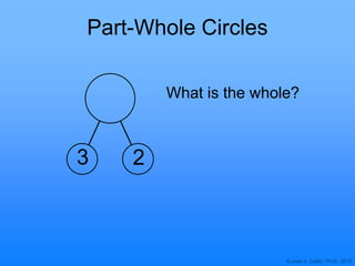 © Joan A. Cotter, Ph.D., 2013
Part-Whole Circles
What is the whole?
3 2
 