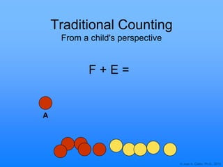 © Joan A. Cotter, Ph.D., 2013
Traditional Counting
From a child's perspective
A
F + E =
 