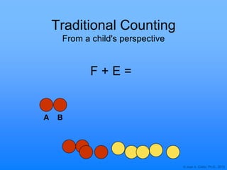 © Joan A. Cotter, Ph.D., 2013
Traditional Counting
From a child's perspective
A B
F + E =
 