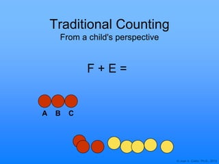 © Joan A. Cotter, Ph.D., 2013
Traditional Counting
From a child's perspective
A CB
F + E =
 