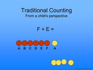© Joan A. Cotter, Ph.D., 2013
Traditional Counting
From a child's perspective
AA FC D EB
F + E =
 