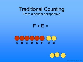 © Joan A. Cotter, Ph.D., 2013
Traditional Counting
From a child's perspective
A BA FC D EB
F + E =
 