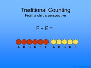 © Joan A. Cotter, Ph.D., 2013
Traditional Counting
From a child's perspective
A C D EBA FC D EB
F + E =
 