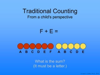 © Joan A. Cotter, Ph.D., 2013
Traditional Counting
From a child's perspective
A C D EBA FC D EB
What is the sum?
(It must be a letter.)
F + E =
 
