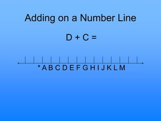 Adding on a Number Line
D + C =
* A B C D E F G H I J K L M
 