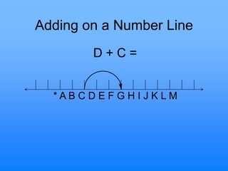 Adding on a Number Line
D + C =
* A B C D E F G H I J K L M
 