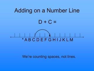 Adding on a Number Line
D + C =
* A B C D E F G H I J K L M
We‟re counting spaces, not lines.
 
