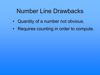 Number Line Drawbacks
• Quantity of a number not obvious.
• Requires counting in order to compute.
 