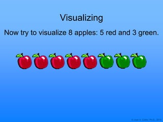 © Joan A. Cotter, Ph.D., 2013
Visualizing
Now try to visualize 8 apples: 5 red and 3 green.
 