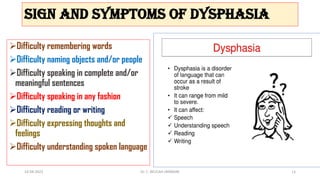 Difficulty remembering words
Difficulty naming objects and/or people
Difficulty speaking in complete and/or
meaningful sentences
Difficulty speaking in any fashion
Difficulty reading or writing
Difficulty expressing thoughts and
feelings
Difficulty understanding spoken language
Sign and symptoms of Dysphasia
14-04-2022 Dr. C. BEULAH JAYARANI 13
 