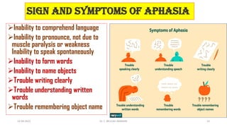 Sign and symptoms of Aphasia
Inability to comprehend language
Inability to pronounce, not due to
muscle paralysis or weakness
Inability to speak spontaneously
Inability to form words
Inability to name objects
Trouble writing clearly
Trouble understanding written
words
Trouble remembering object name
14-04-2022 Dr. C. BEULAH JAYARANI 14
 
