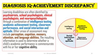 Diagnosis IQ-Achievement Discrepancy
Learning disabilities are often identified by
psychiatrists, school psychologists, clinical
psychologists, and neuropsychologists
through a combination of intelligence testing,
academic achievement testing, classroom
performance, and social interaction and
aptitude. Other areas of assessment may
include perception, cognition, memory,
attention, and language abilities. The resulting
information is used to determine whether a
child's academic performance is commensurate
with his or her cognitive ability.
Intelligence
testing
Academic
achievement
testing
Classroom
performance
Social
interaction
and
aptitude
14-04-2022 Dr. C. BEULAH JAYARANI 19
 