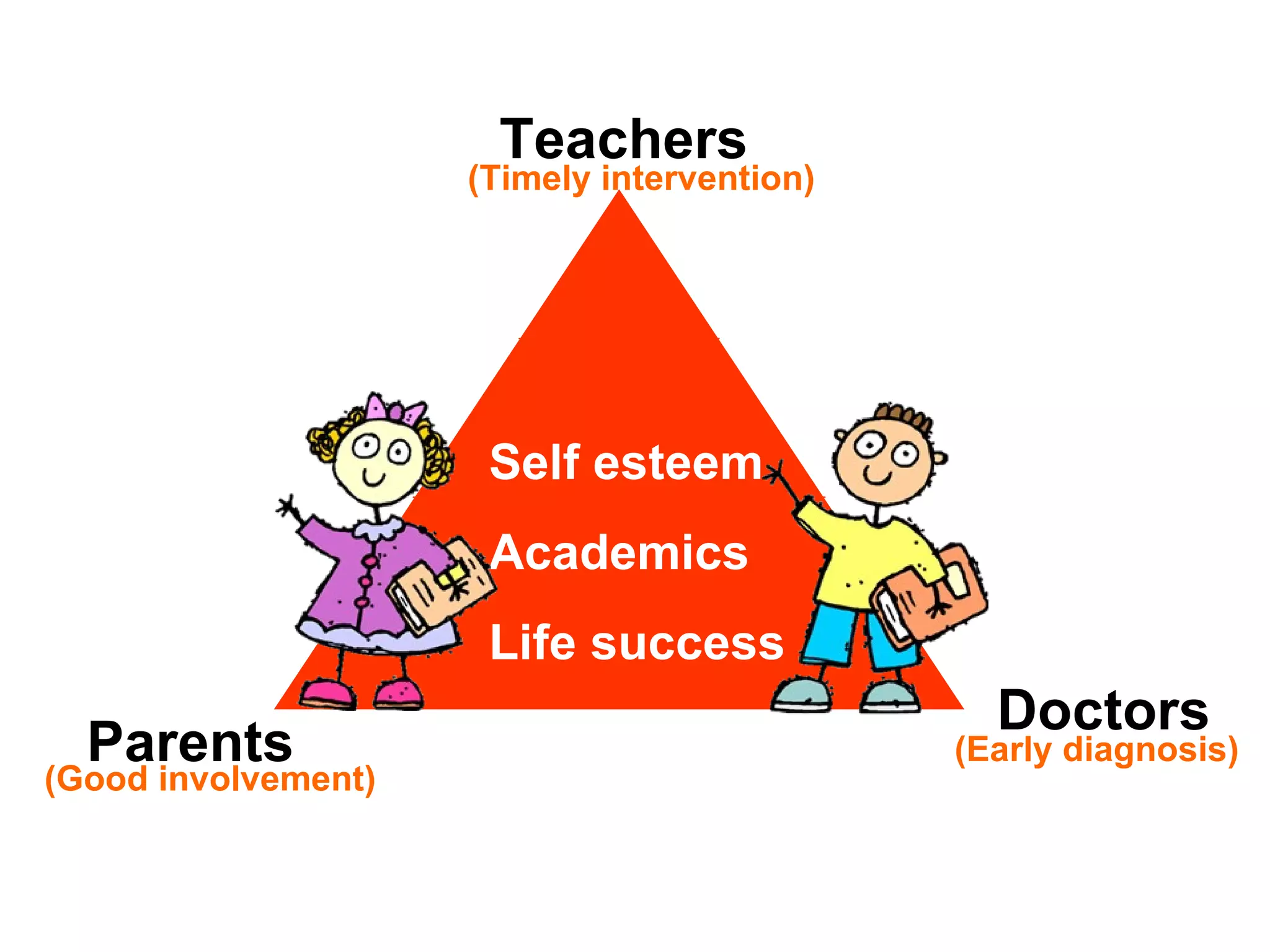 Teachers Parents Doctors Self esteem Academics Life success (Timely intervention) (Early diagnosis) (Good involvement) 