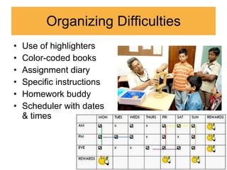 Organizing Difficulties Use of highlighters Color-coded books Assignment diary Specific instructions Homework buddy Scheduler with dates & times 
