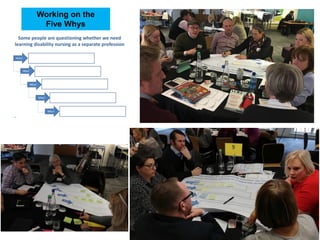 Working on the
Five Whys
 