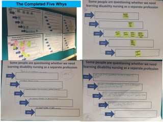 The Completed Five Whys
 