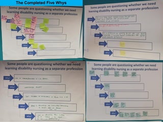 The Completed Five Whys
 