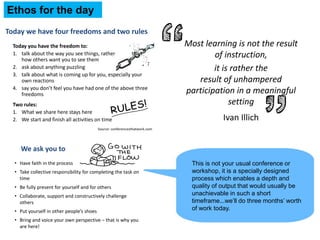 Ethos for the day
This is not your usual conference or
workshop, it is a specially designed
process which enables a depth and
quality of output that would usually be
unachievable in such a short
timeframe...we’ll do three months’ worth
of work today.
 