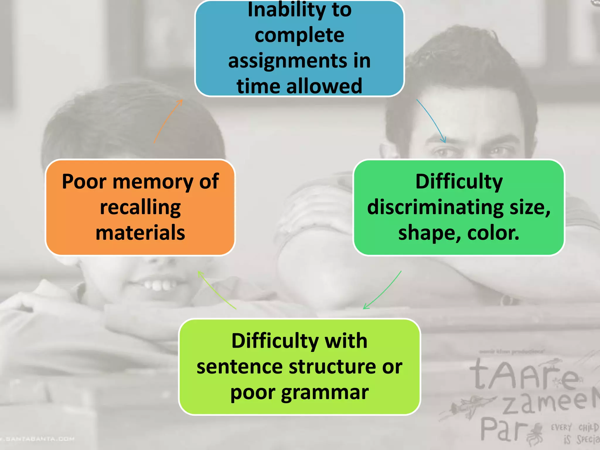 Learning Disability | PPTX