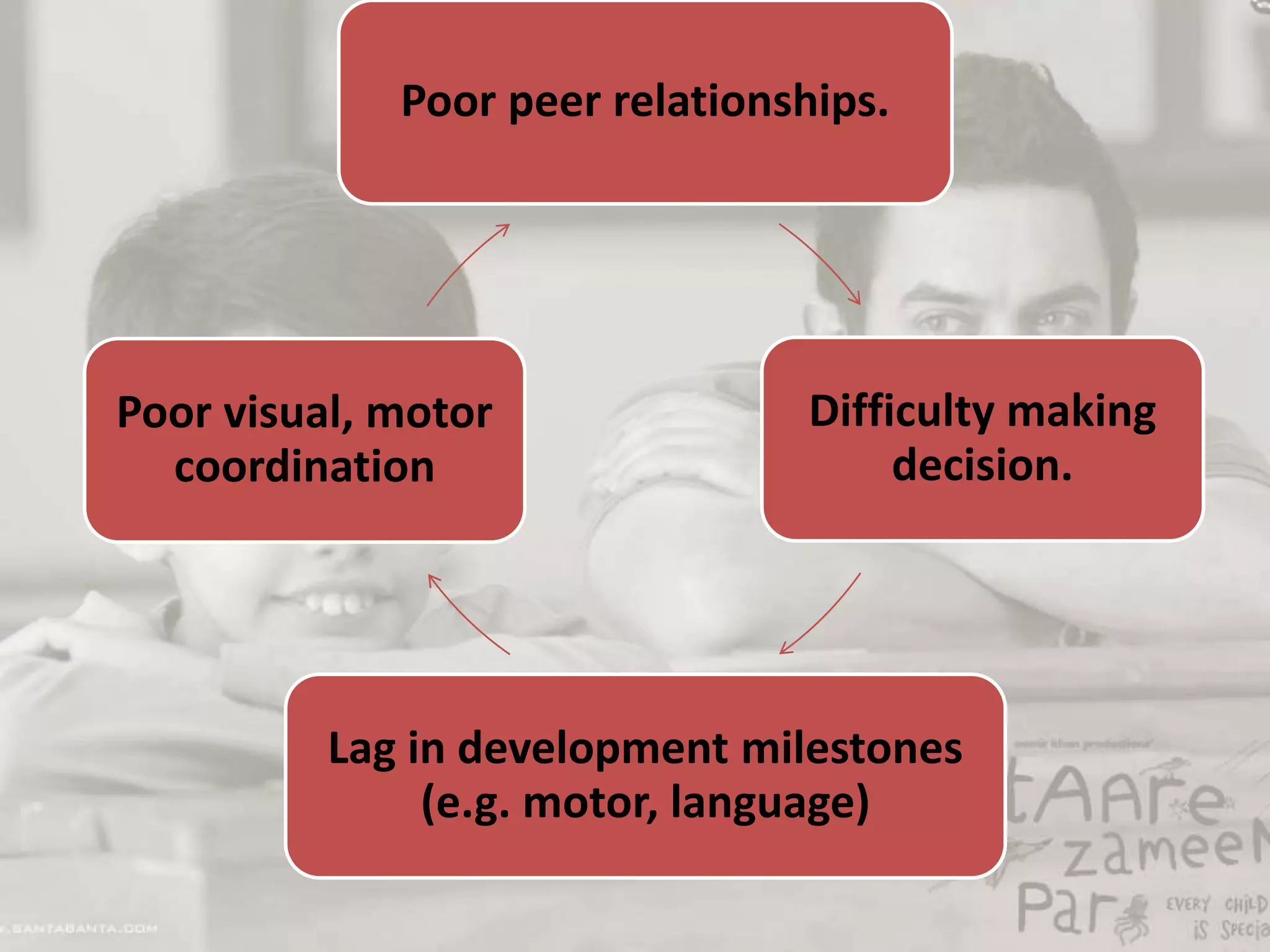 Learning Disability | PPTX